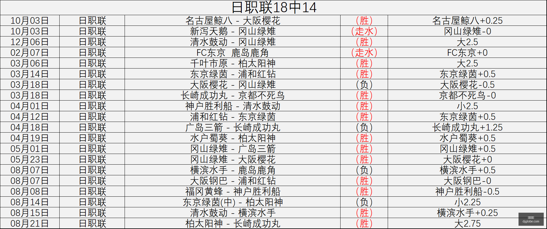 腾讯电竞直,播新功能,互动体验更,九游体育,九游平台,体育赛事,九游娱乐,体育竞猜